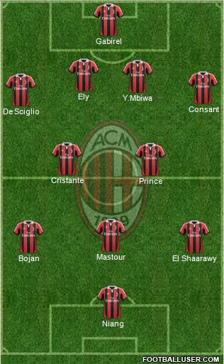 A.C. Milan Formation 2013
