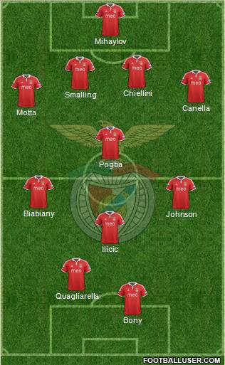 Sport Lisboa e Benfica - SAD Formation 2013