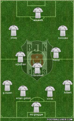 Besiktas JK Formation 2013