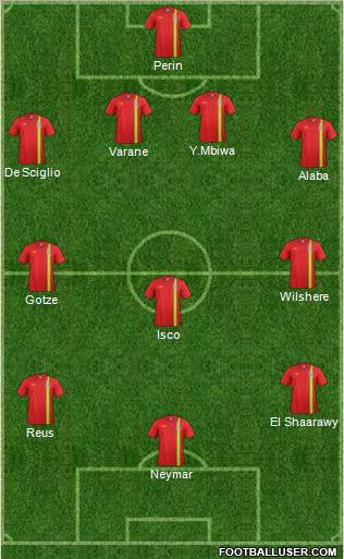 Wales Formation 2013