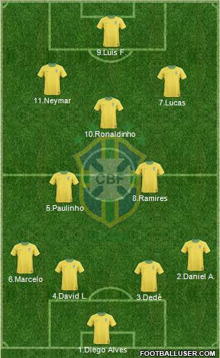 Brazil Formation 2013