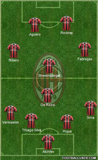A.C. Milan Formation 2013