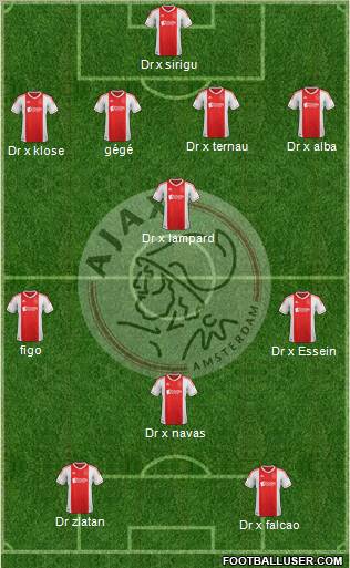 AFC Ajax Formation 2013