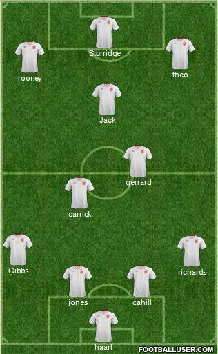 England Formation 2013