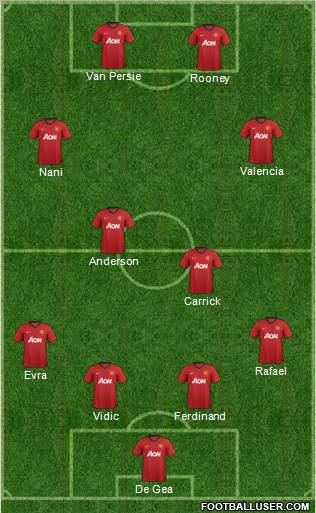 Manchester United Formation 2013