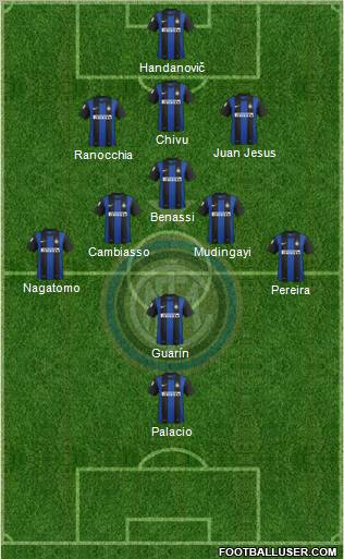 F.C. Internazionale Formation 2013