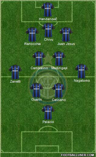 F.C. Internazionale Formation 2013