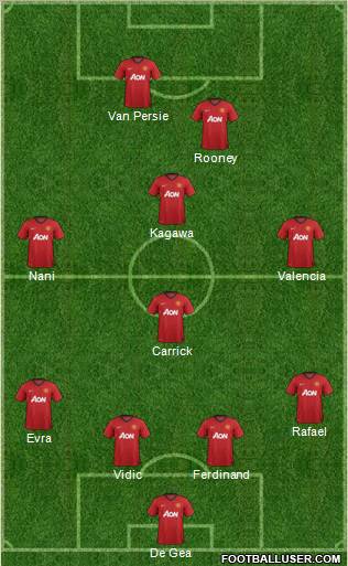 Manchester United Formation 2013
