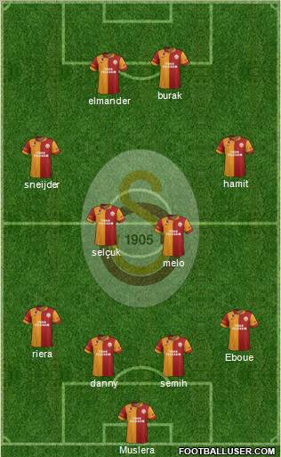 Galatasaray SK Formation 2013