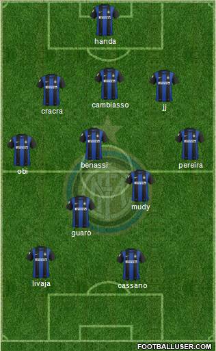 F.C. Internazionale Formation 2013