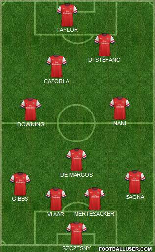Arsenal Formation 2013