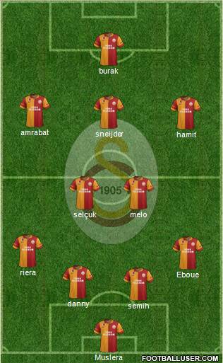 Galatasaray SK Formation 2013