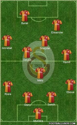 Galatasaray SK Formation 2013