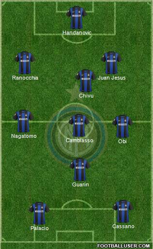 F.C. Internazionale Formation 2013