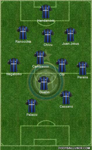 F.C. Internazionale Formation 2013
