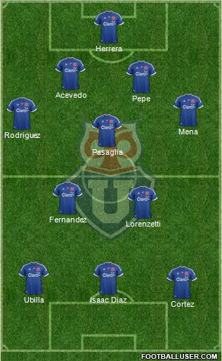 CF Universidad de Chile Formation 2013