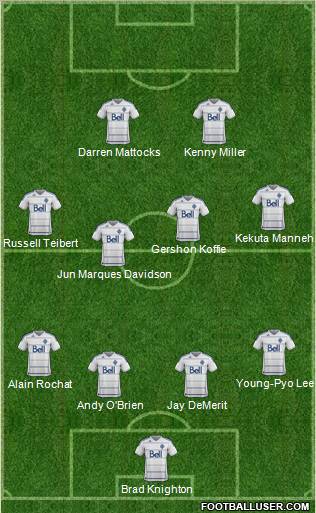 Vancouver Whitecaps FC Formation 2013