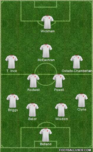 England Formation 2013