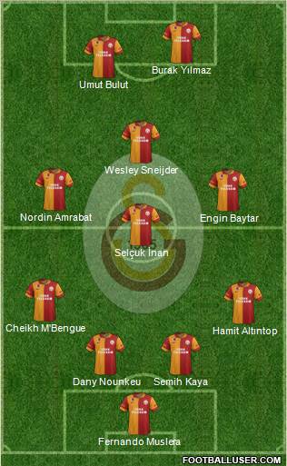 Galatasaray SK Formation 2013