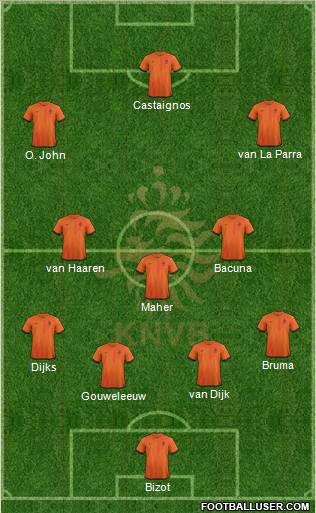 Holland Formation 2013
