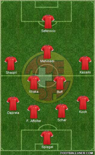 Switzerland Formation 2013