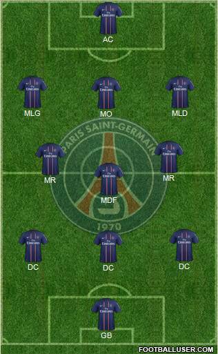 Paris Saint-Germain Formation 2013
