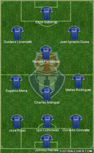 CF Universidad de Chile Formation 2013