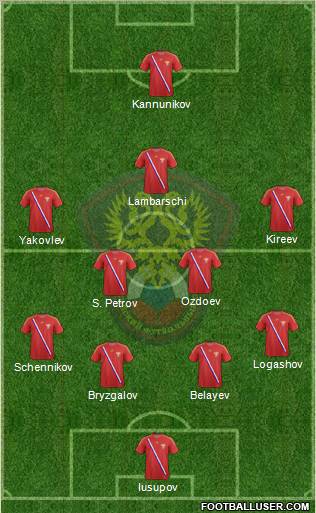 Russia Formation 2013