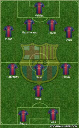 F.C. Barcelona Formation 2013