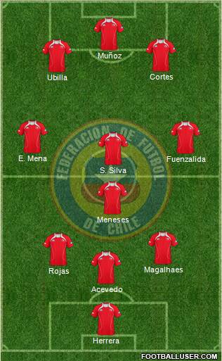 Chile Formation 2013