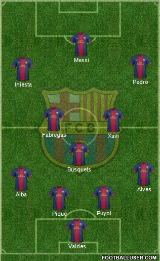 F.C. Barcelona Formation 2013