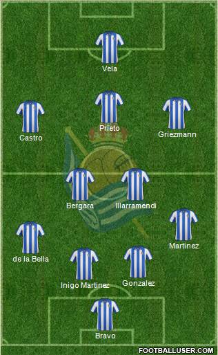 Real Sociedad C.F. B Formation 2013