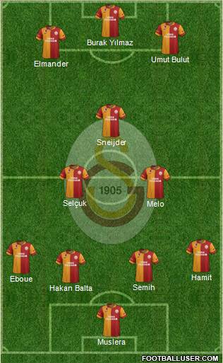 Galatasaray SK Formation 2013