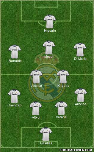 R. Madrid Castilla Formation 2013