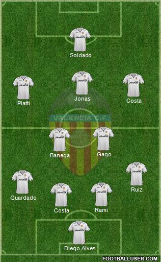 Valencia C.F., S.A.D. Formation 2013