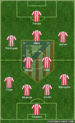 Atlético Madrid B Formation 2013