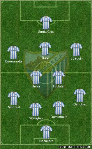 Málaga C.F., S.A.D. Formation 2013