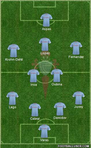 R.C. Celta S.A.D. Formation 2013