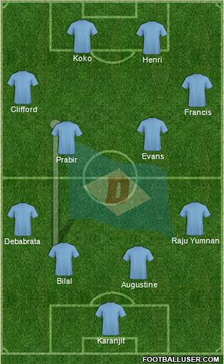 Dempo Sports Club Formation 2013