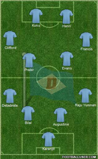 Dempo Sports Club 4-4-2 football formation