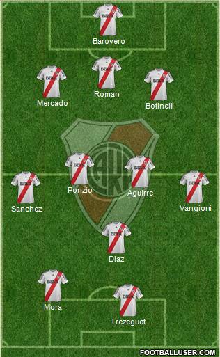 River Plate Formation 2013