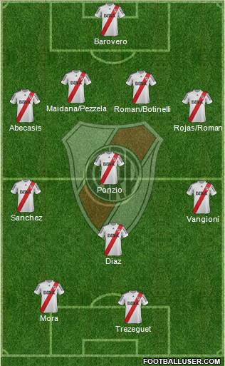 River Plate Formation 2013