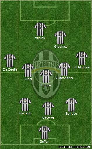Juventus Formation 2013
