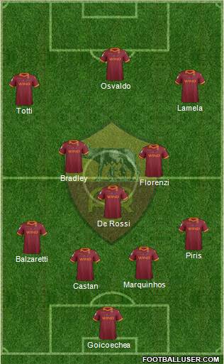 AS Roma Formation 2013