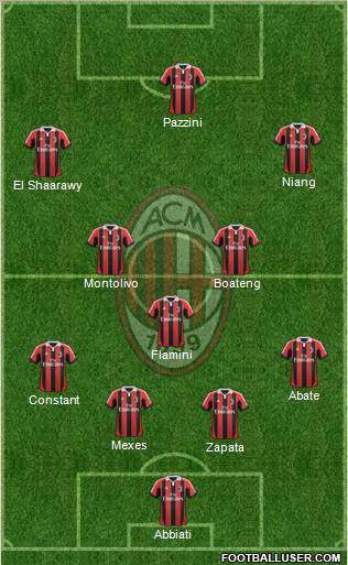 A.C. Milan Formation 2013