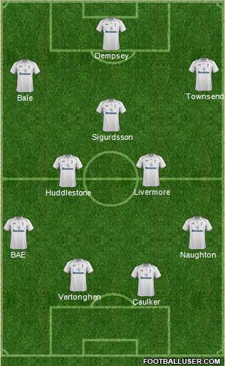 Tottenham Hotspur Formation 2013