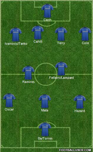 Chelsea Formation 2013