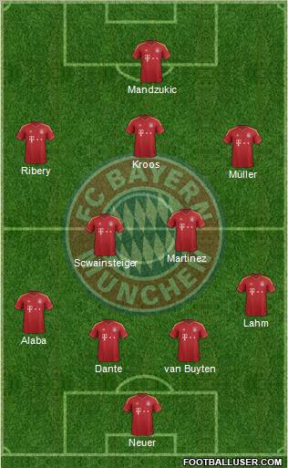 FC Bayern München Formation 2013