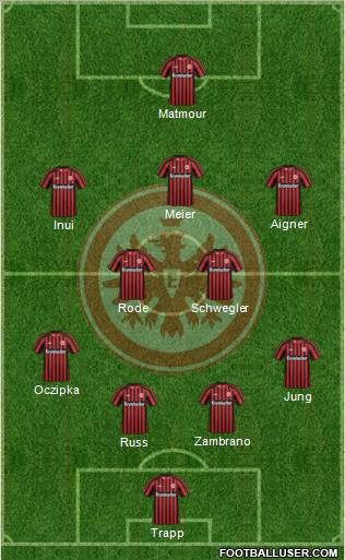 Eintracht Frankfurt Formation 2013