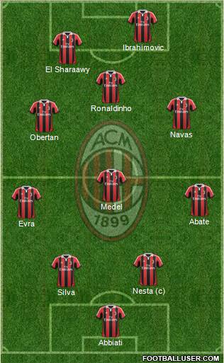 A.C. Milan Formation 2013
